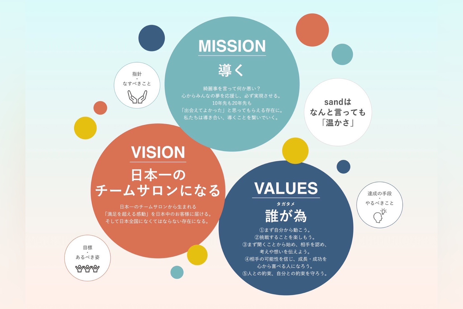 MISSION 導く VUSION 日本一のサロンになる VALUES 誰が他為